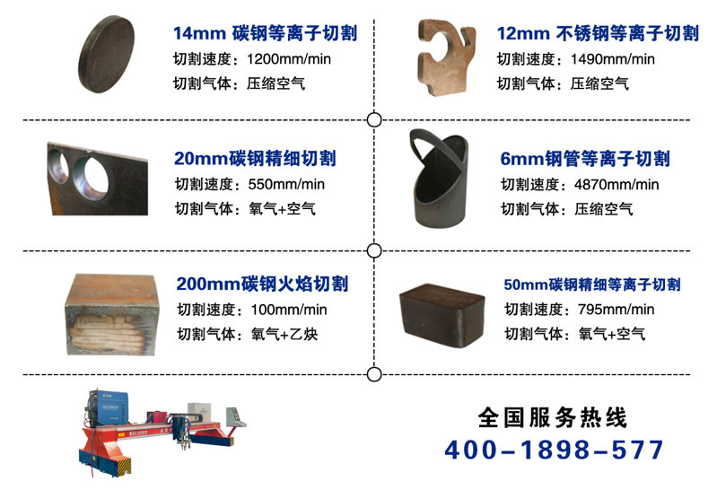 數(shù)控等離子切割機切割材質(zhì)