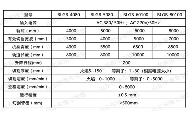 龍門管板一體切割機技術參數(shù)